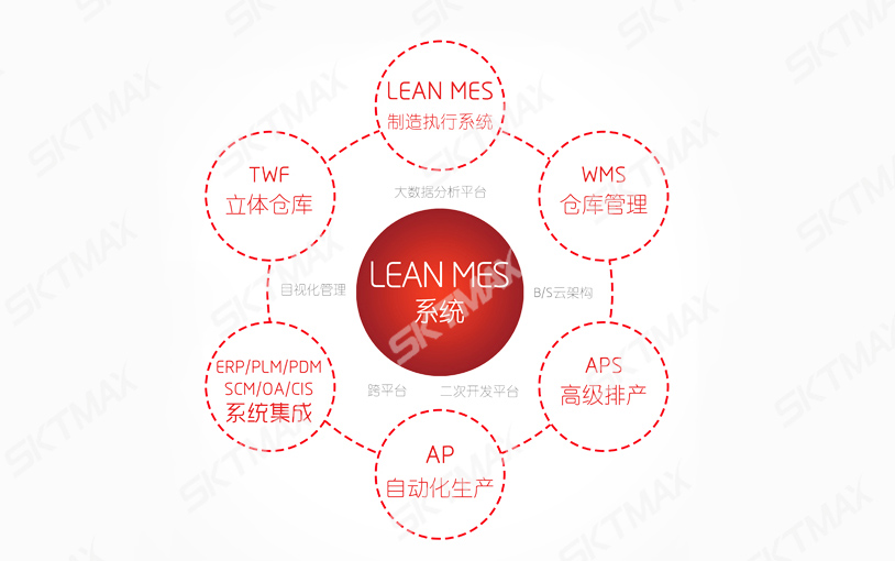 什么是MES系統(tǒng)？