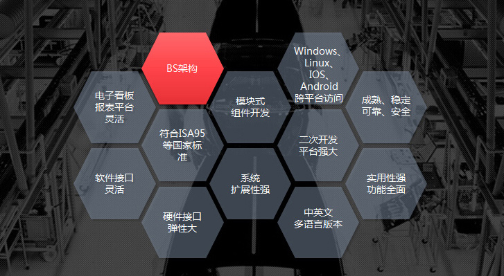 mes軟件供應(yīng)商深科特黑馬突圍，產(chǎn)品四大優(yōu)勢吸睛無數(shù)！